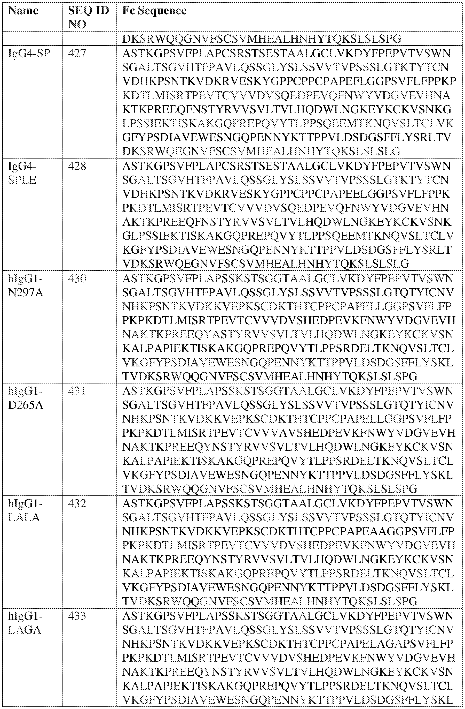 Figure imgf000141_0001