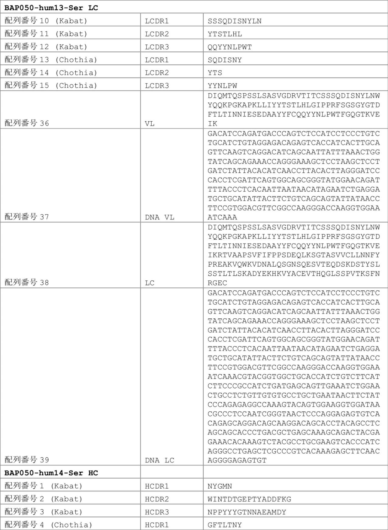 Figure 0007030750000077