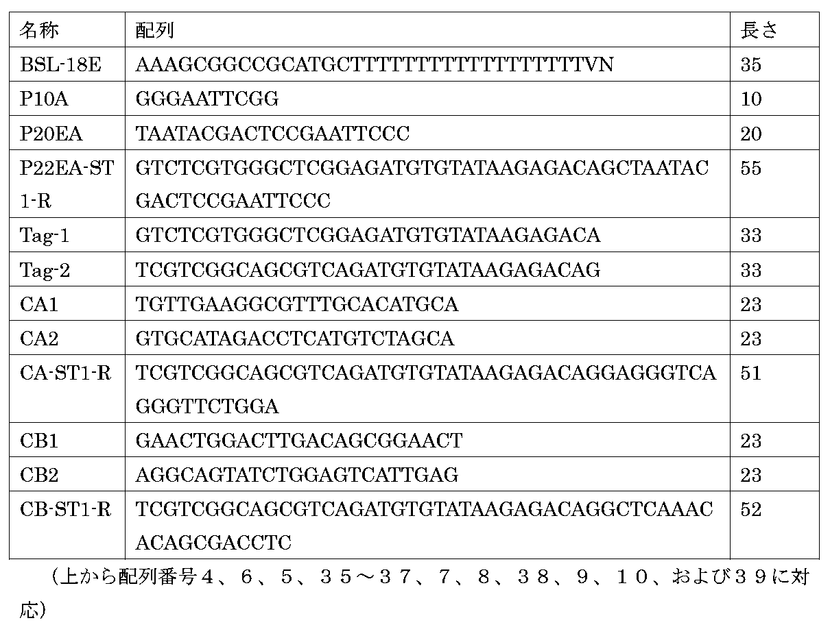 Figure 0007207661000009