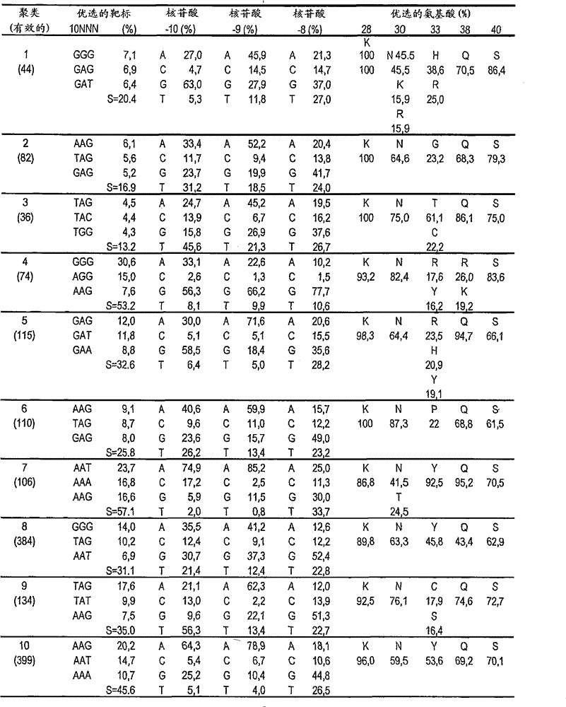 Figure S2006800395669D00411