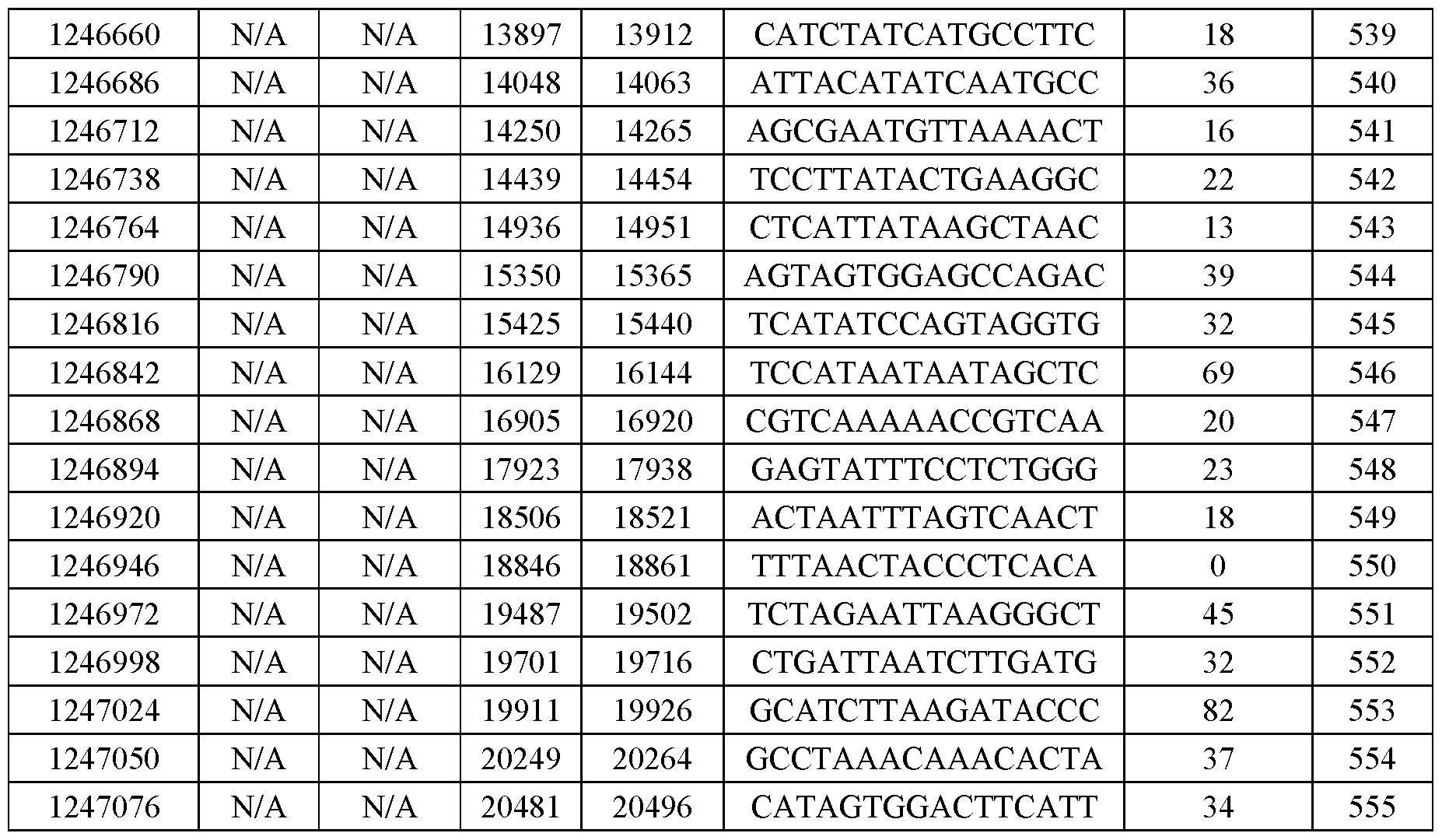 Figure imgf000146_0001