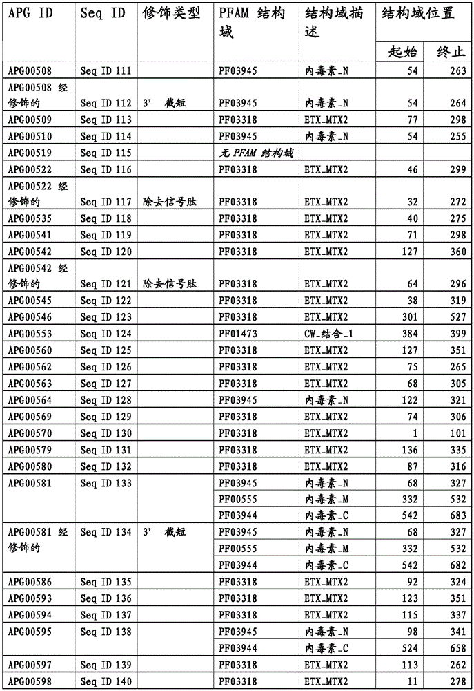 Figure BDA0003583901050000881