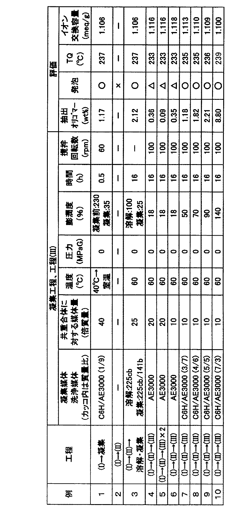 Figure JPOXMLDOC01-appb-T000001