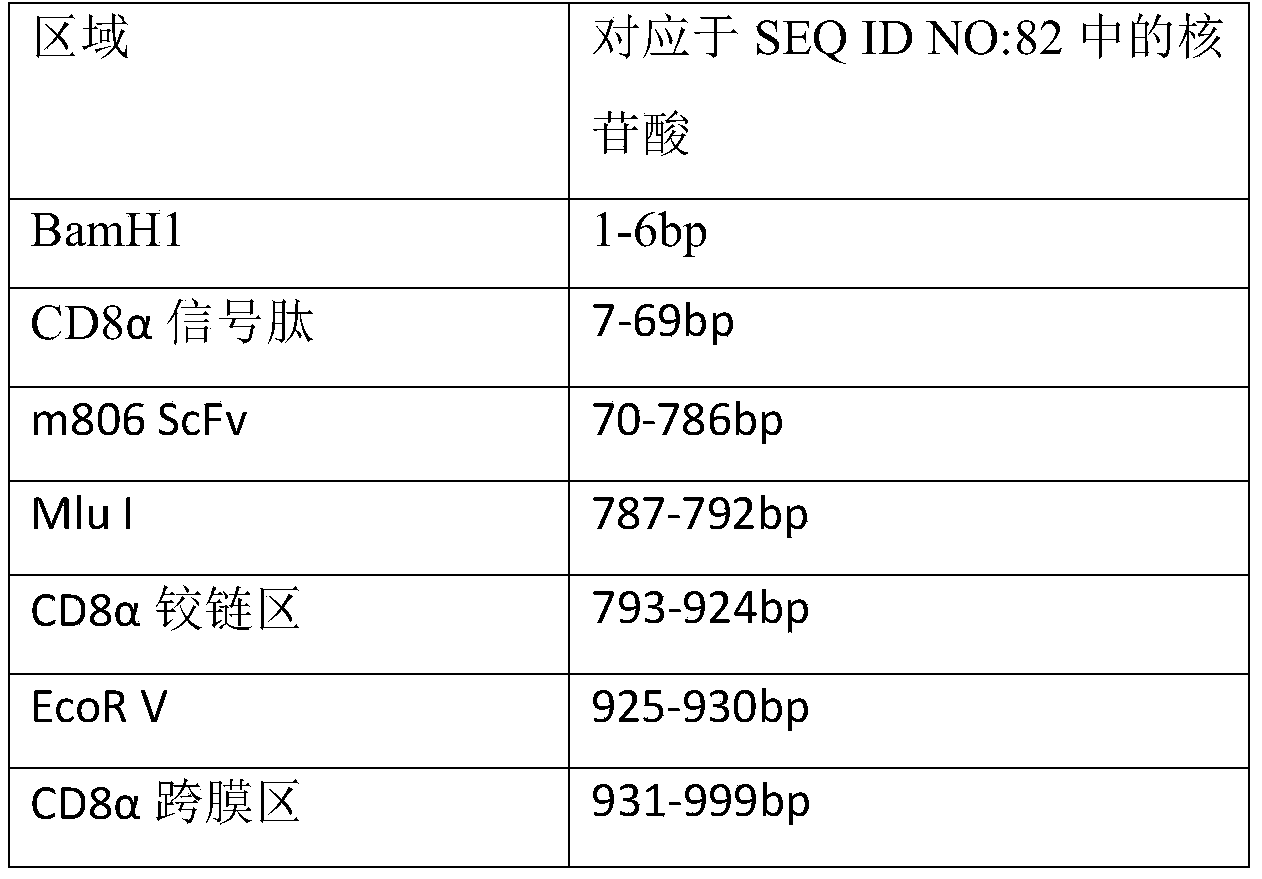 Figure PCTCN2021121678-appb-000001
