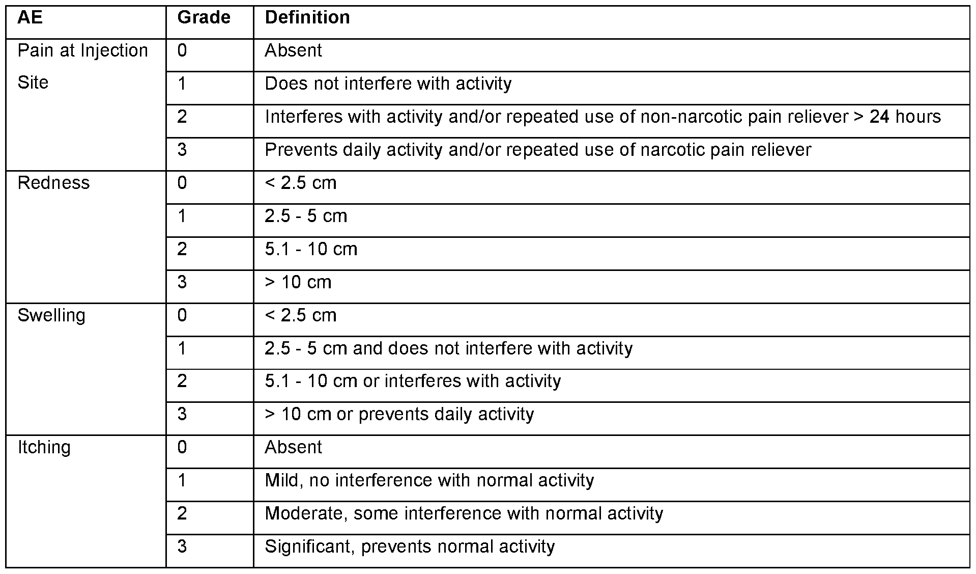 Figure imgf000152_0001