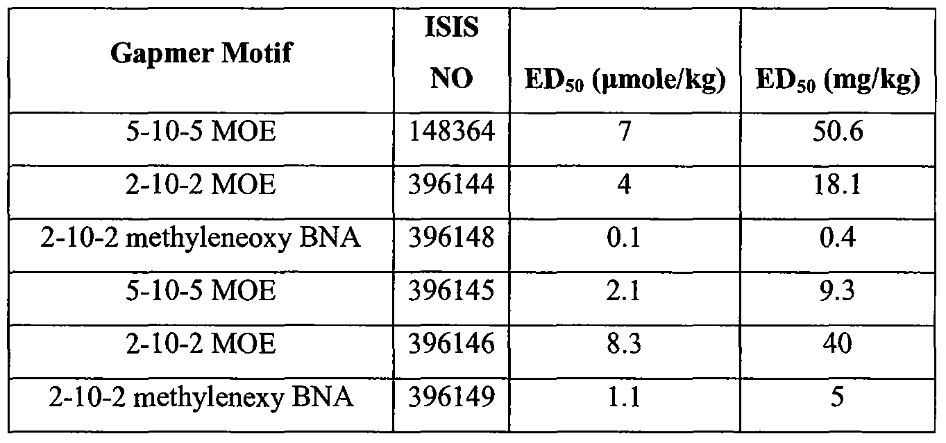 Figure imgf000257_0003
