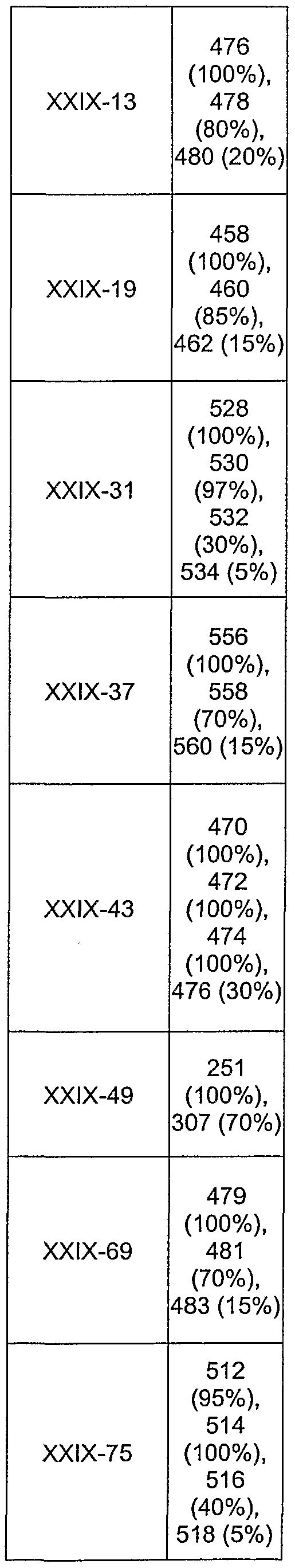 Figure imgf000074_0002
