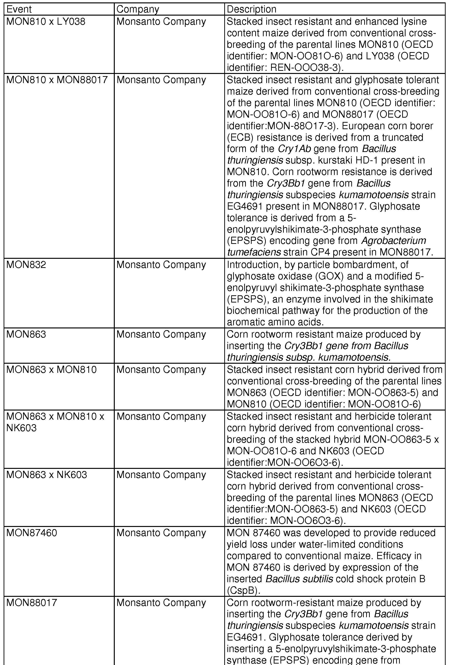 Figure imgf000148_0001