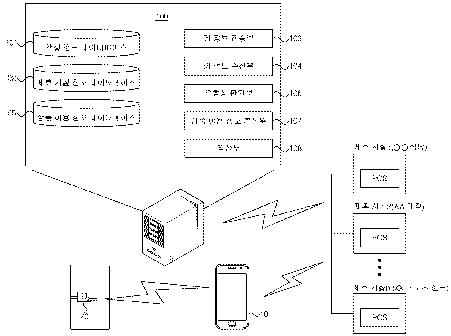 Figure R1020120136677