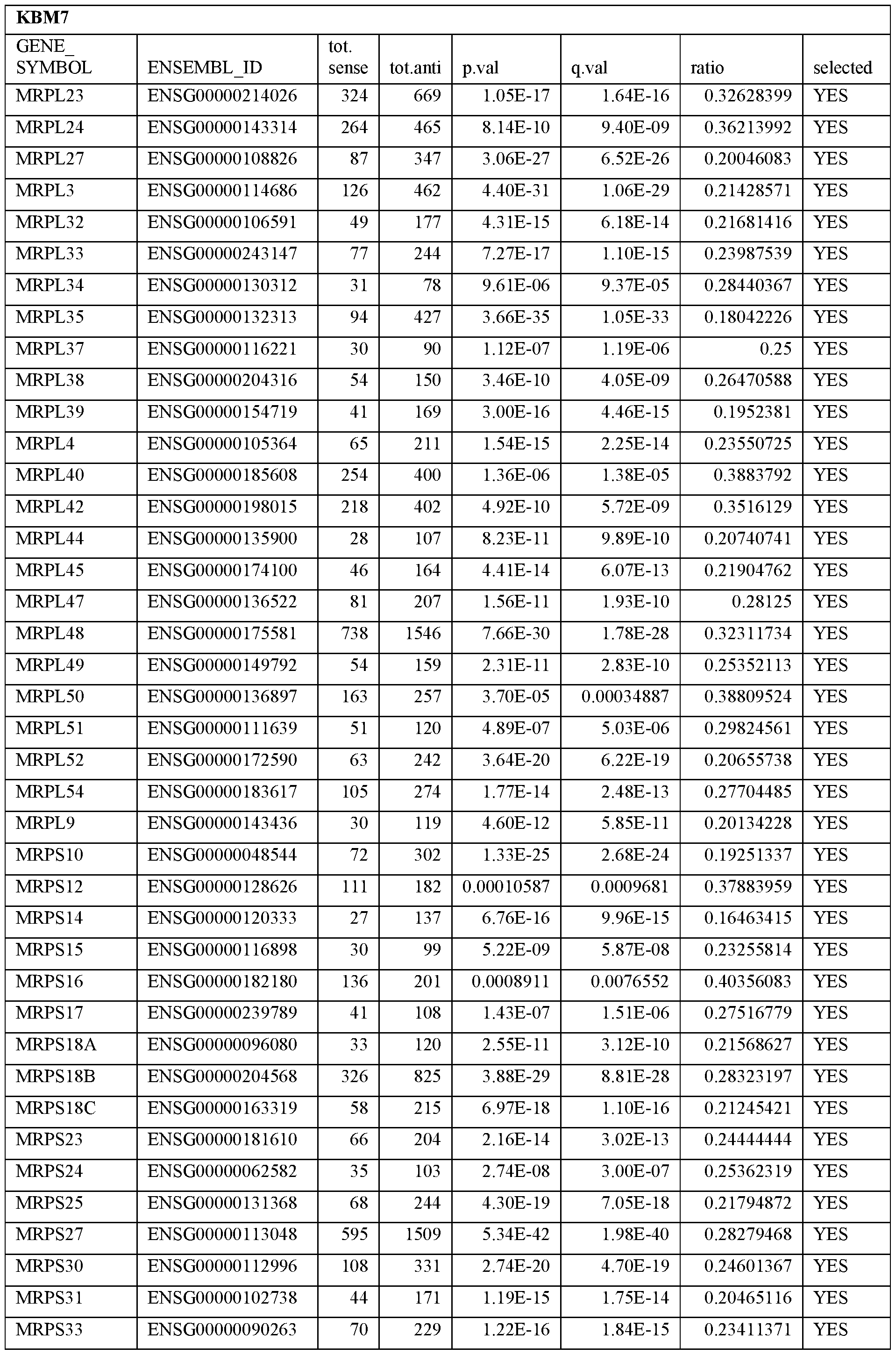 Figure imgf000034_0001