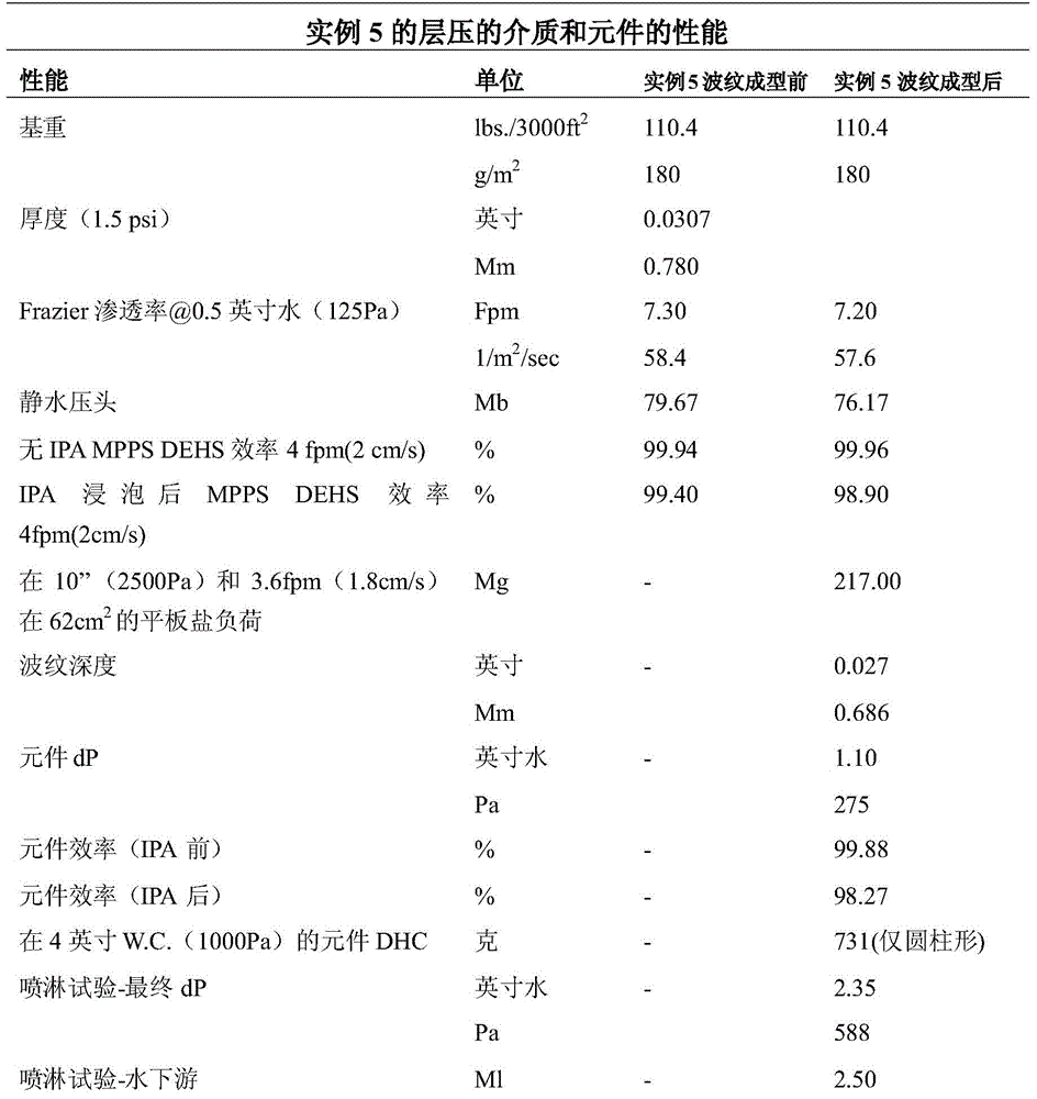 Figure BDA0000803177670000431