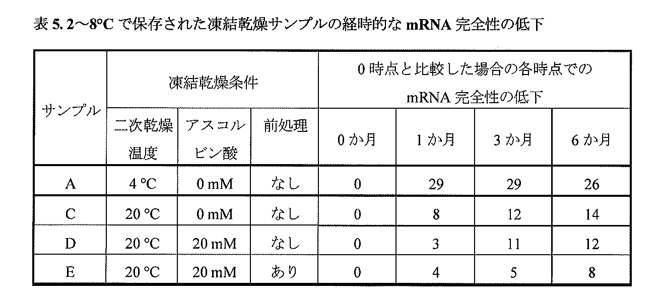 Figure 2023544197000086