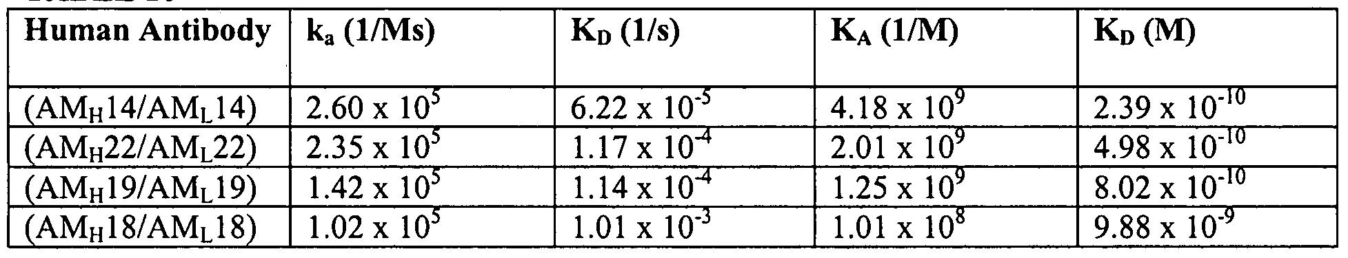 Figure imgf000167_0001