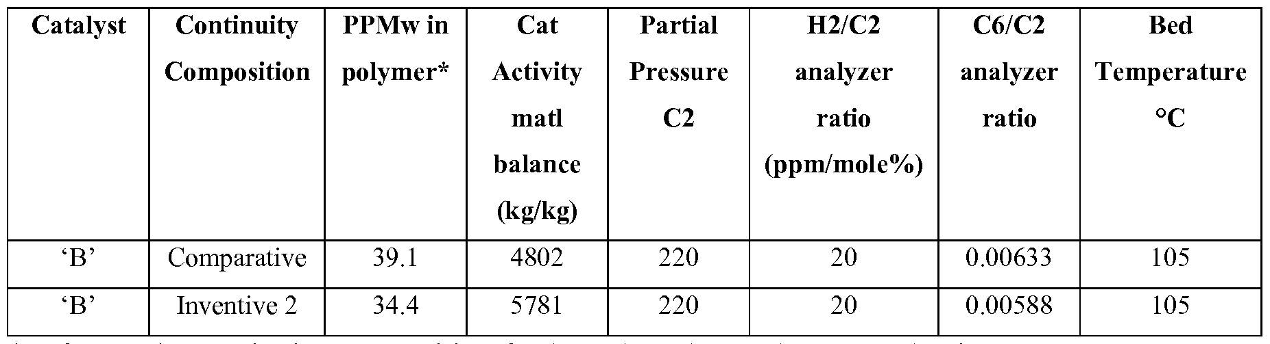 Figure imgf000039_0001