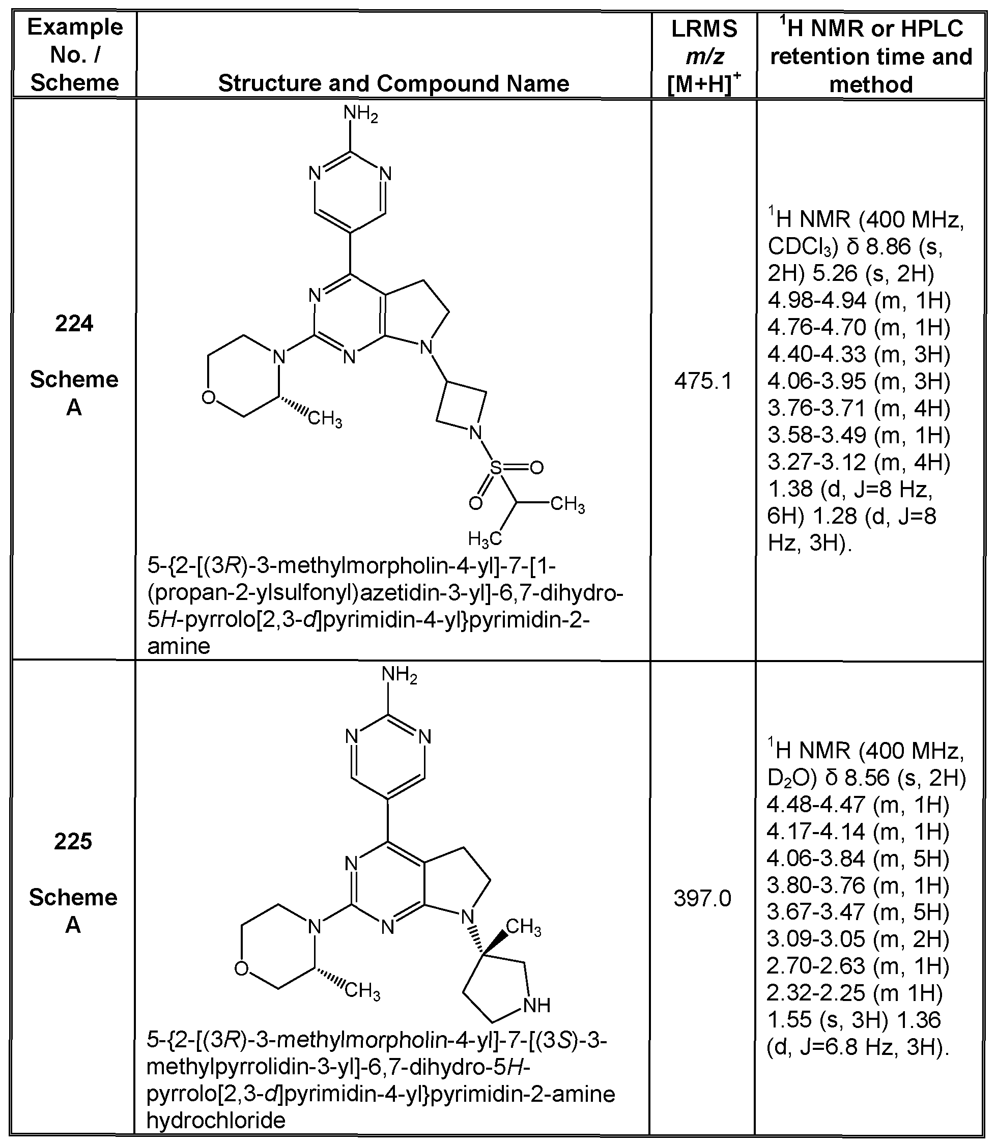 Figure imgf000226_0001