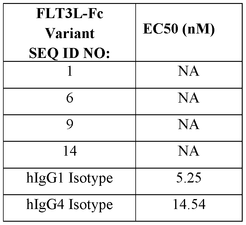 Figure imgf000295_0001