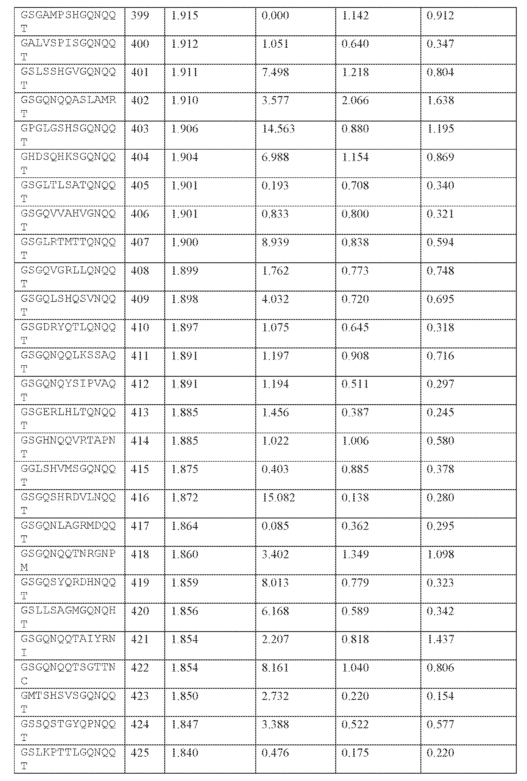 Figure imgf000313_0001
