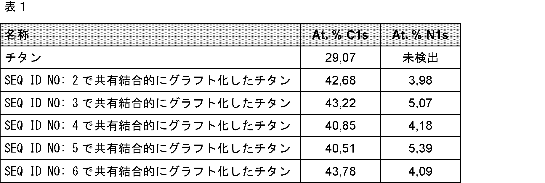 Figure 0007056932000011