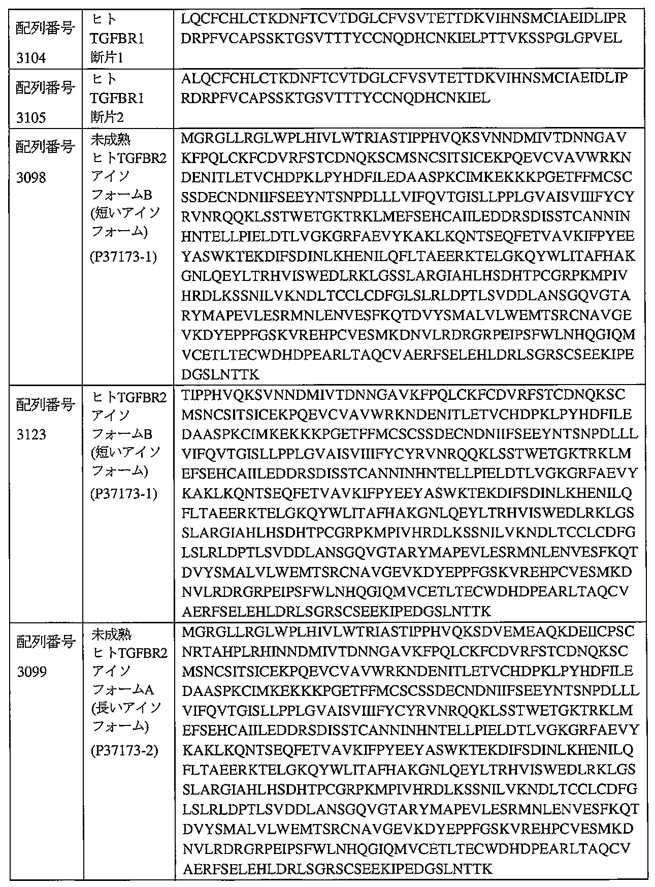 Figure 2022521937000022