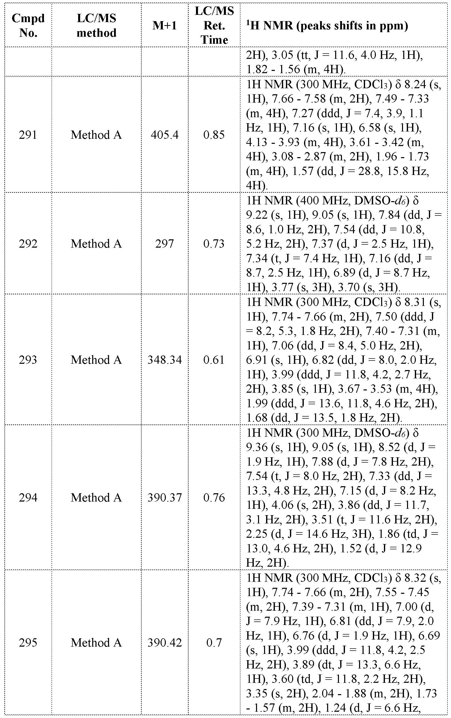 Figure imgf000381_0001
