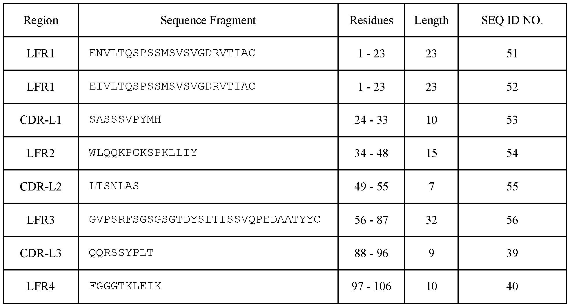 Figure imgf000034_0002