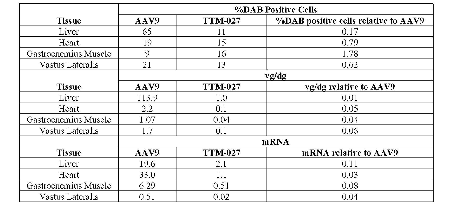Figure imgf000383_0002