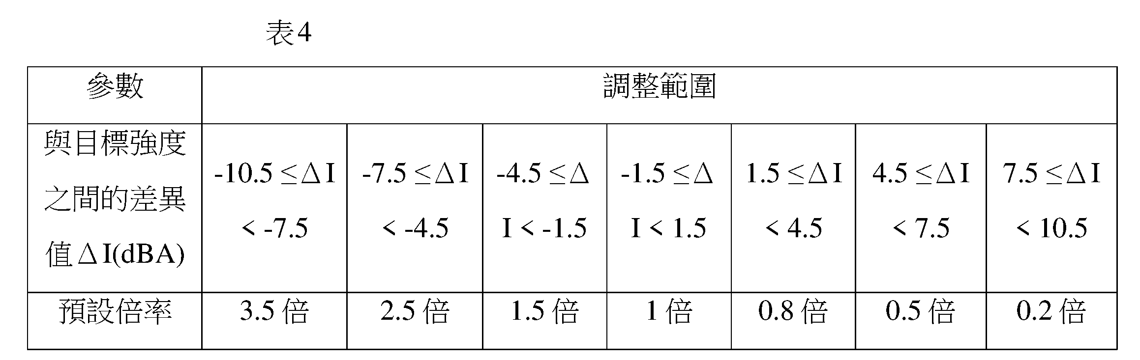 Figure 112134845-A0305-02-0013-4
