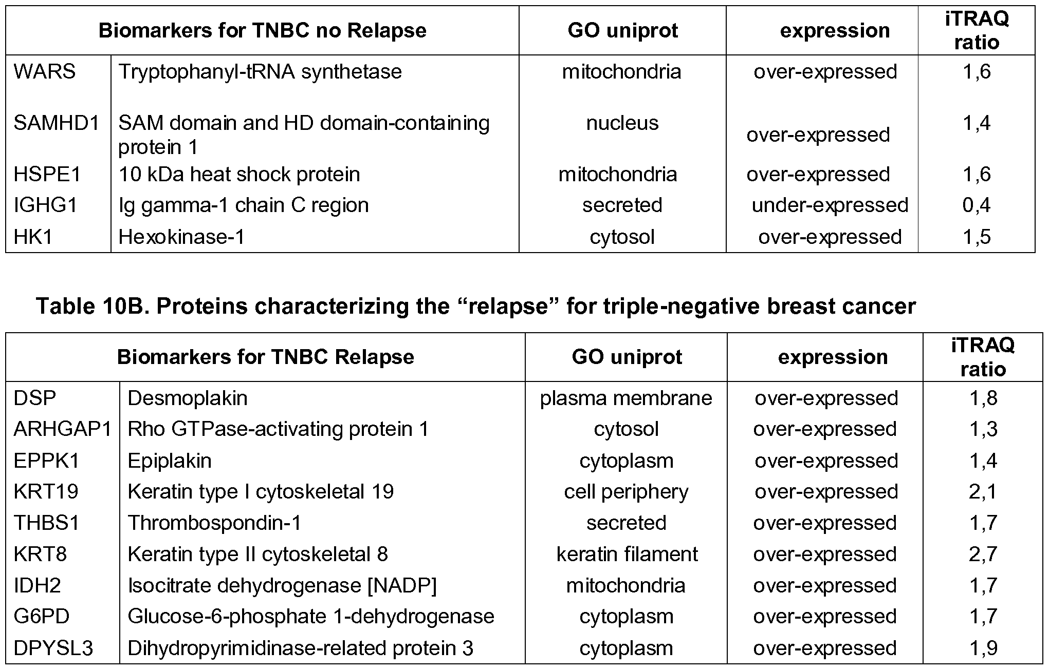 Figure imgf000055_0001