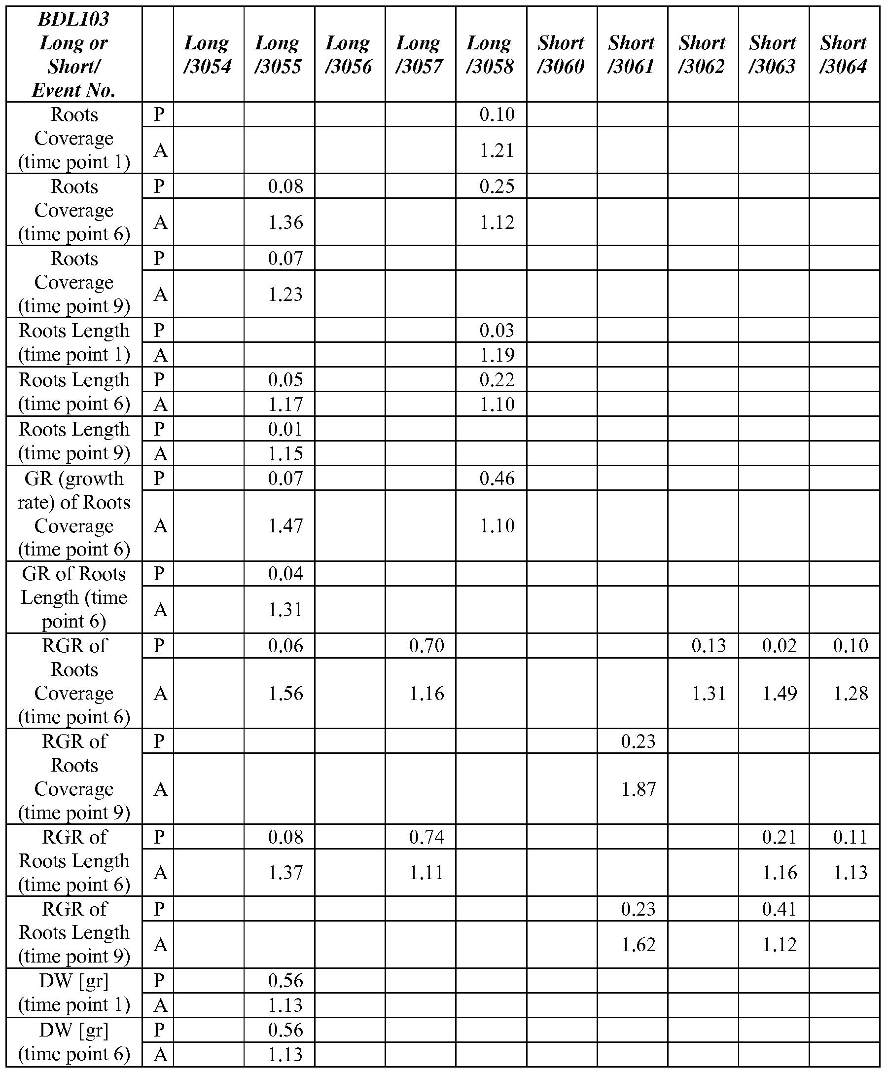 Figure imgf000132_0001