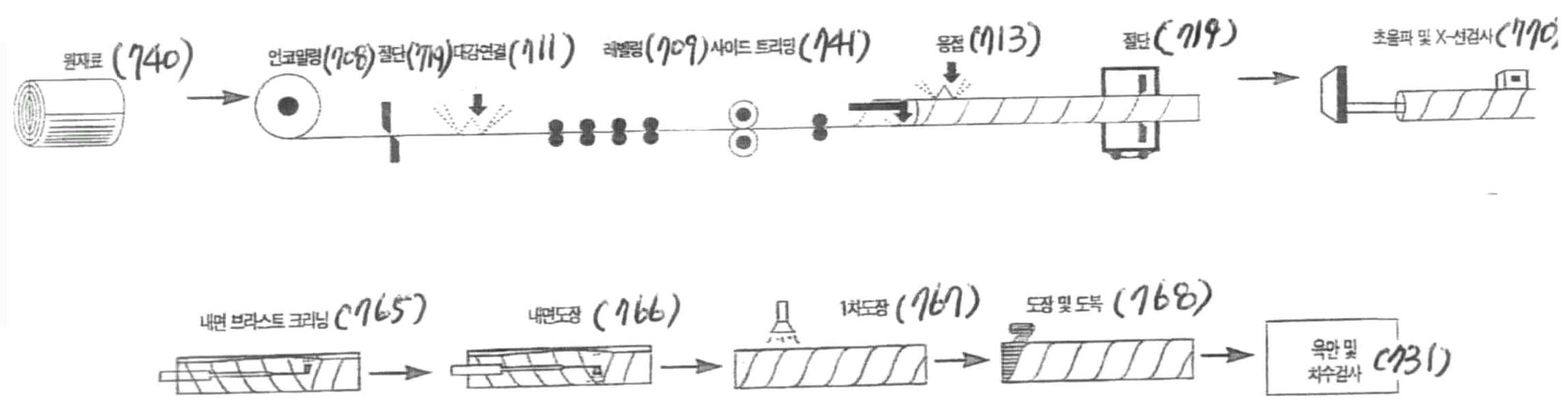 Figure 112009504565716-PAT00205