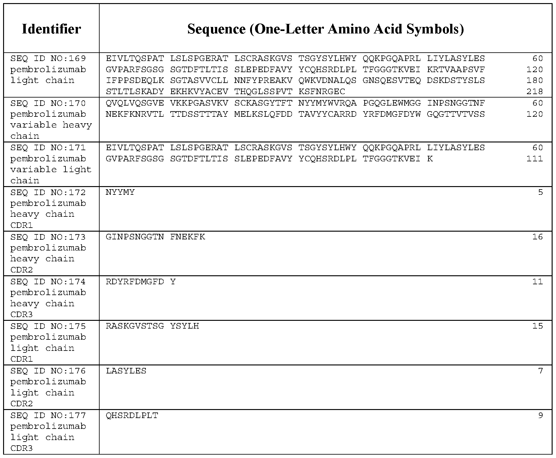 Figure imgf000424_0001