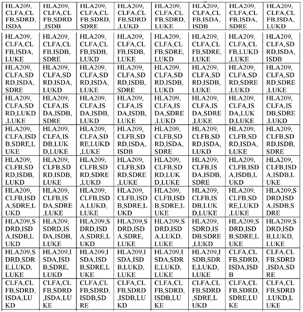 Figure BDA0002292915940000642