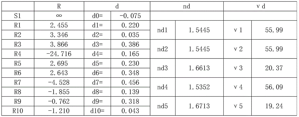 Figure BDA0001925520730000101