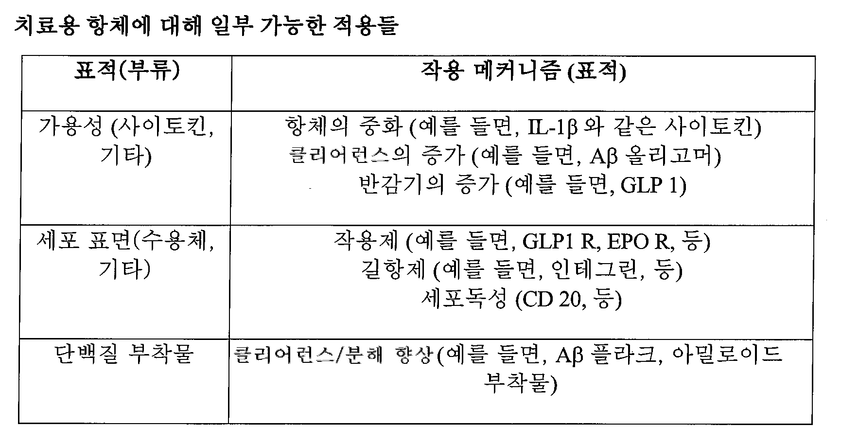 Figure 112015032492684-pat00038