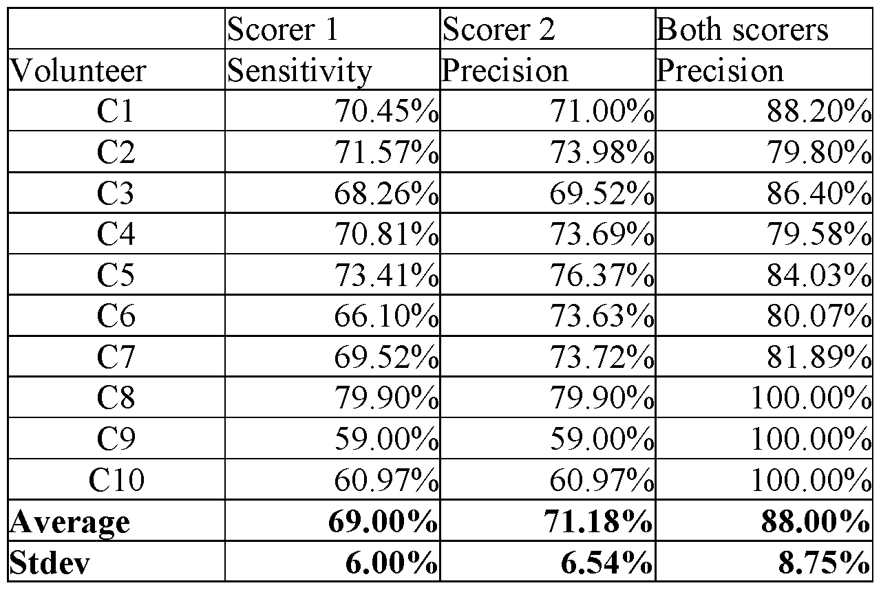 Figure imgf000035_0002