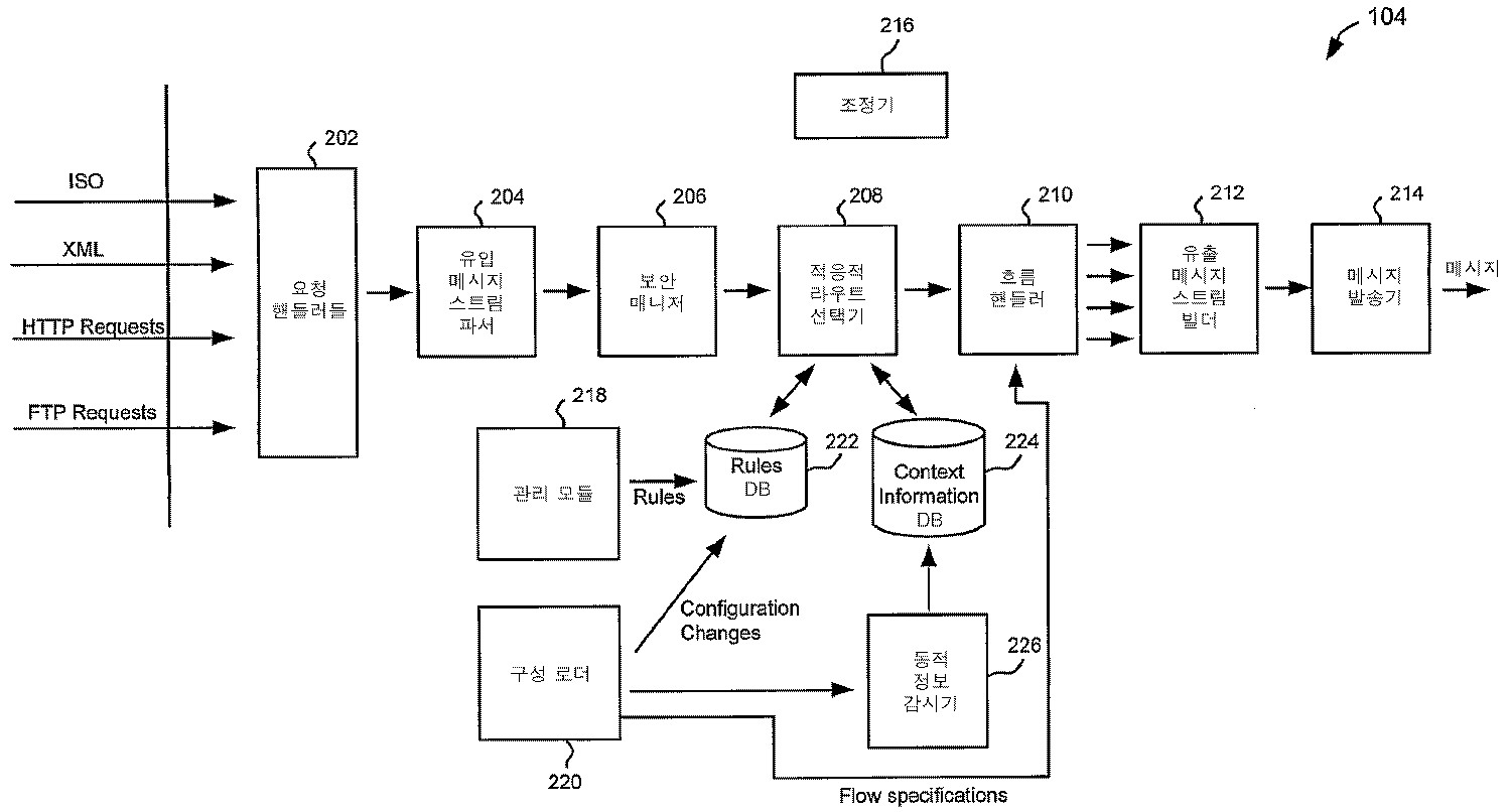 Figure R1020137013548