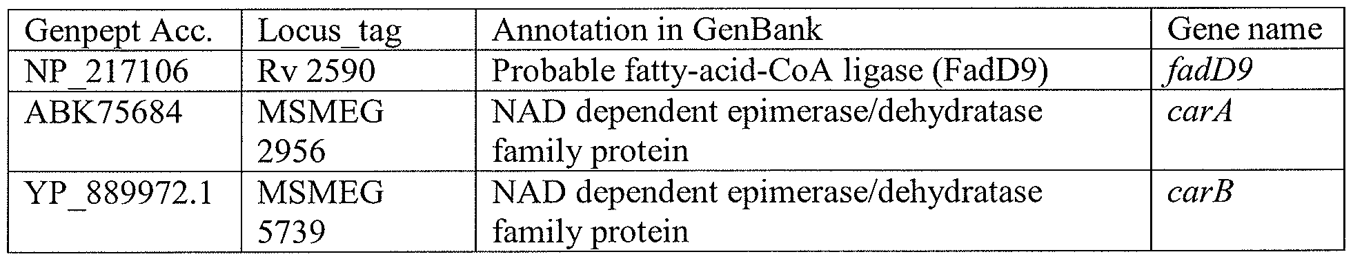 Figure imgf000080_0001
