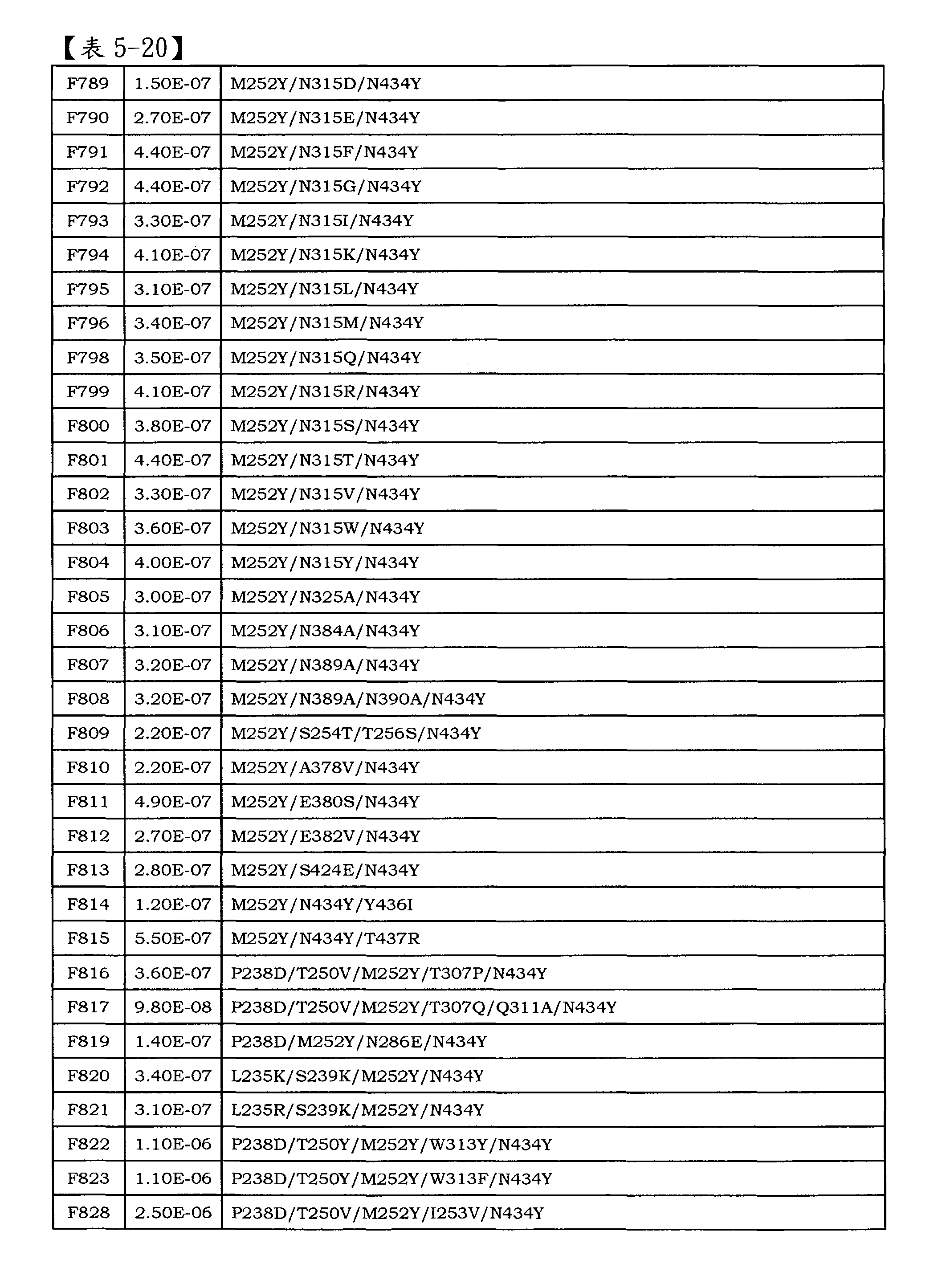 Figure 101135762-A0202-02-0166-25