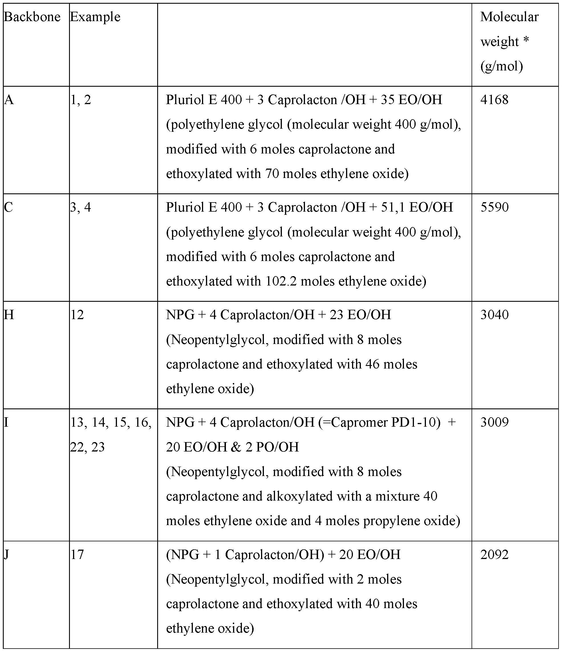 Figure imgf000109_0001