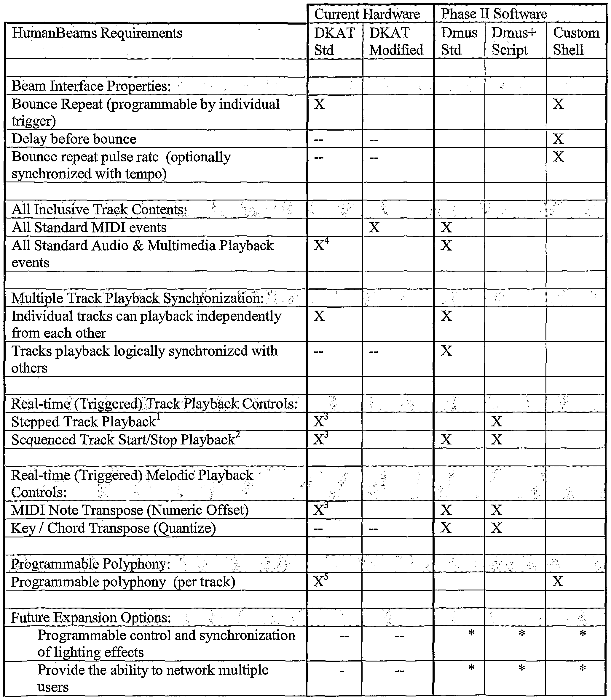 Figure imgf000050_0001