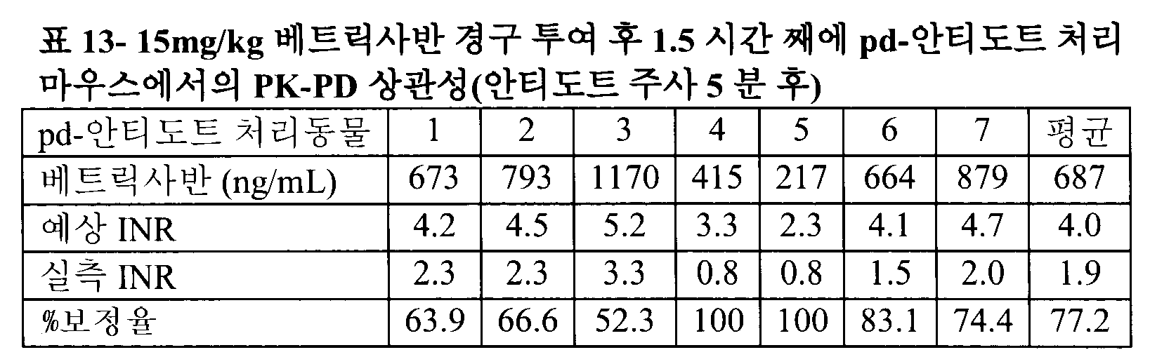 Figure 112020005179671-pat00018