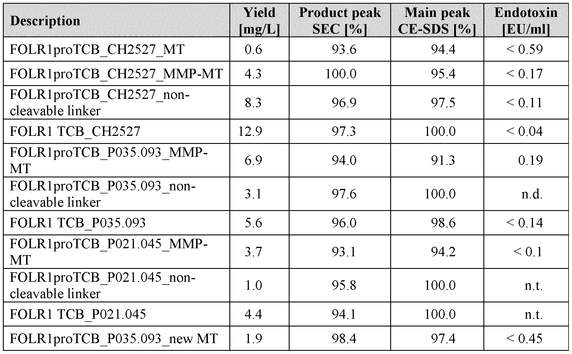 Figure imgf000135_0001