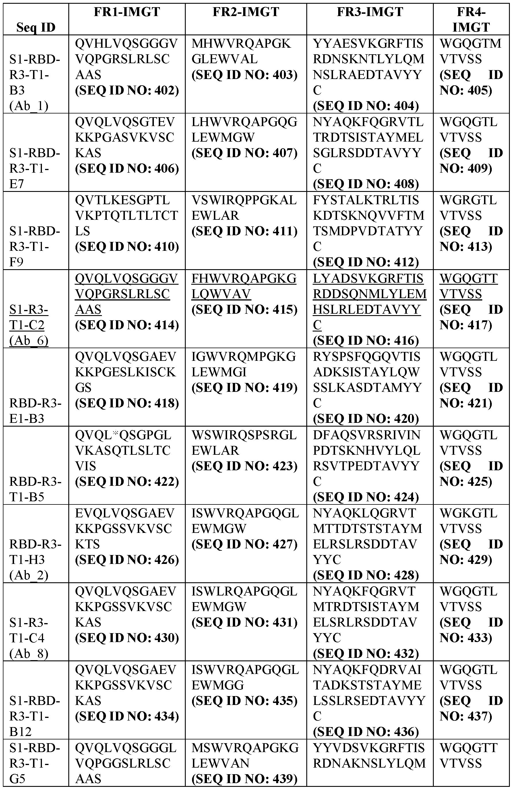Figure imgf000098_0001