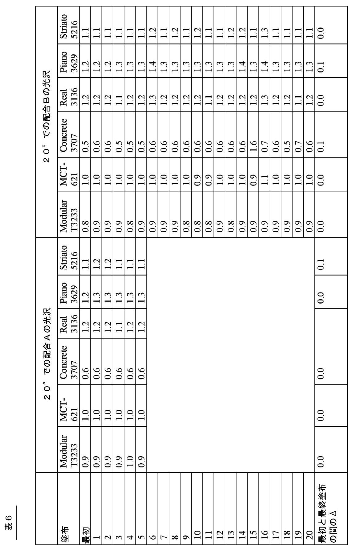 Figure 0007144447000006