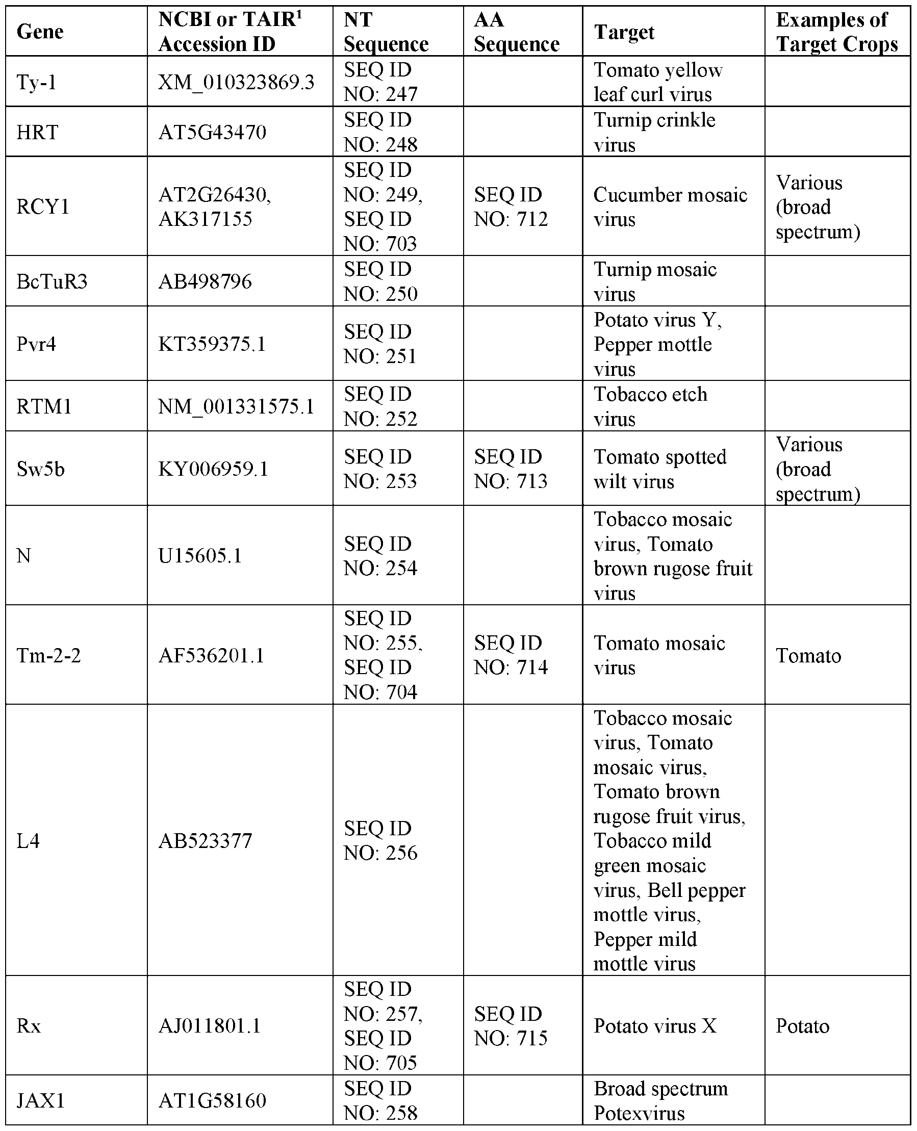 Figure imgf000096_0001