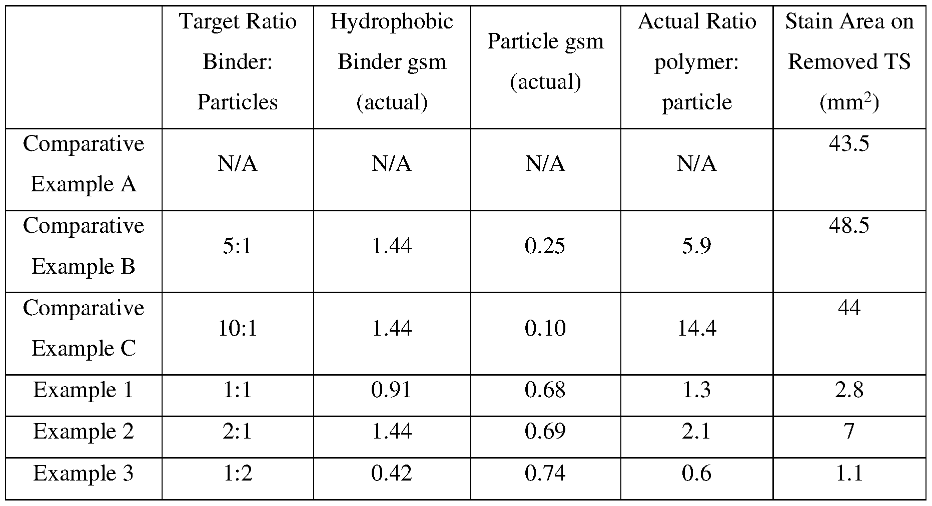 Figure imgf000033_0001