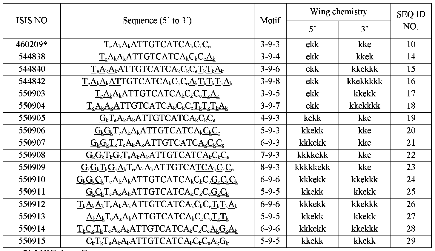 Figure imgf000129_0001