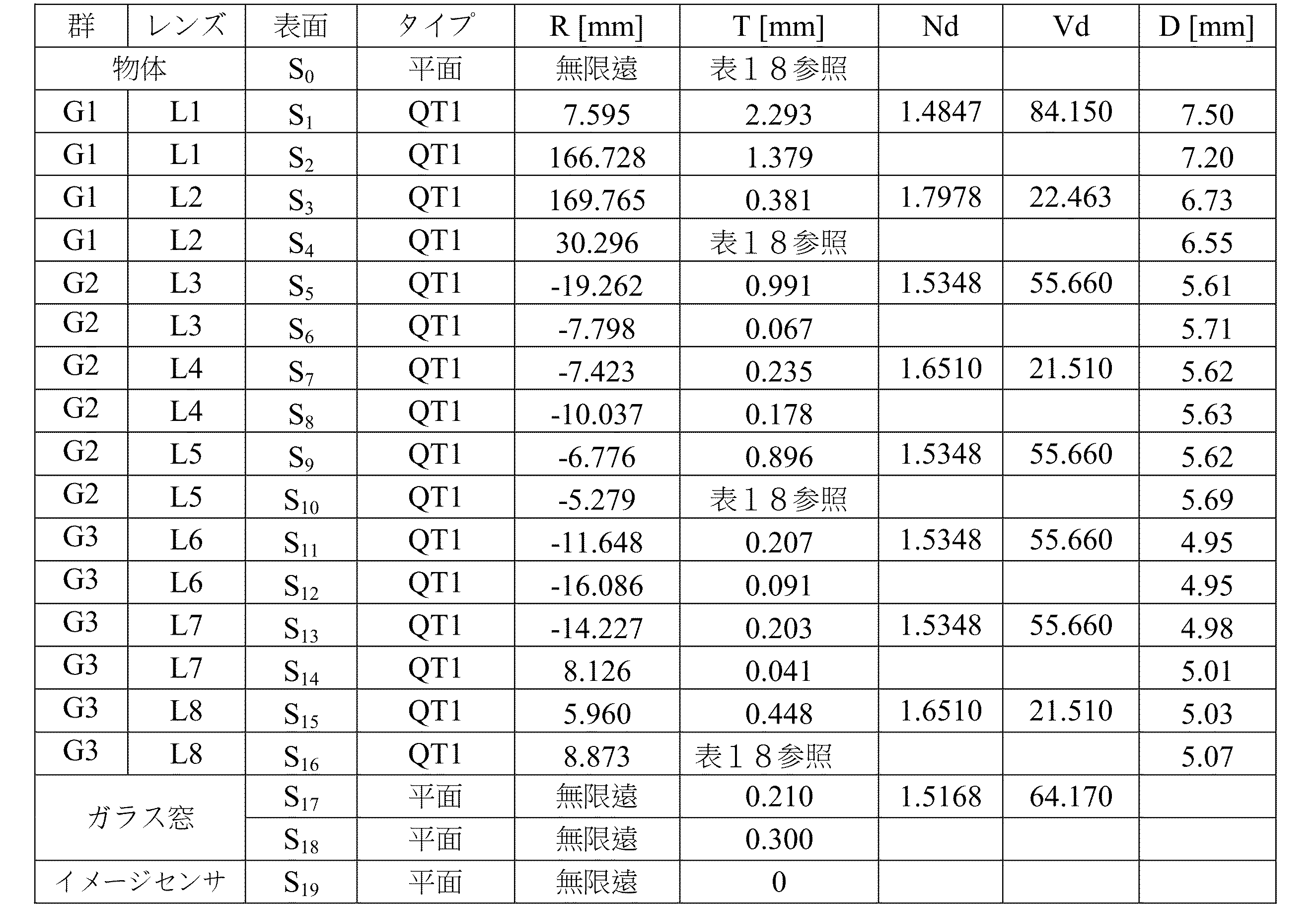 Figure 0007252247000019