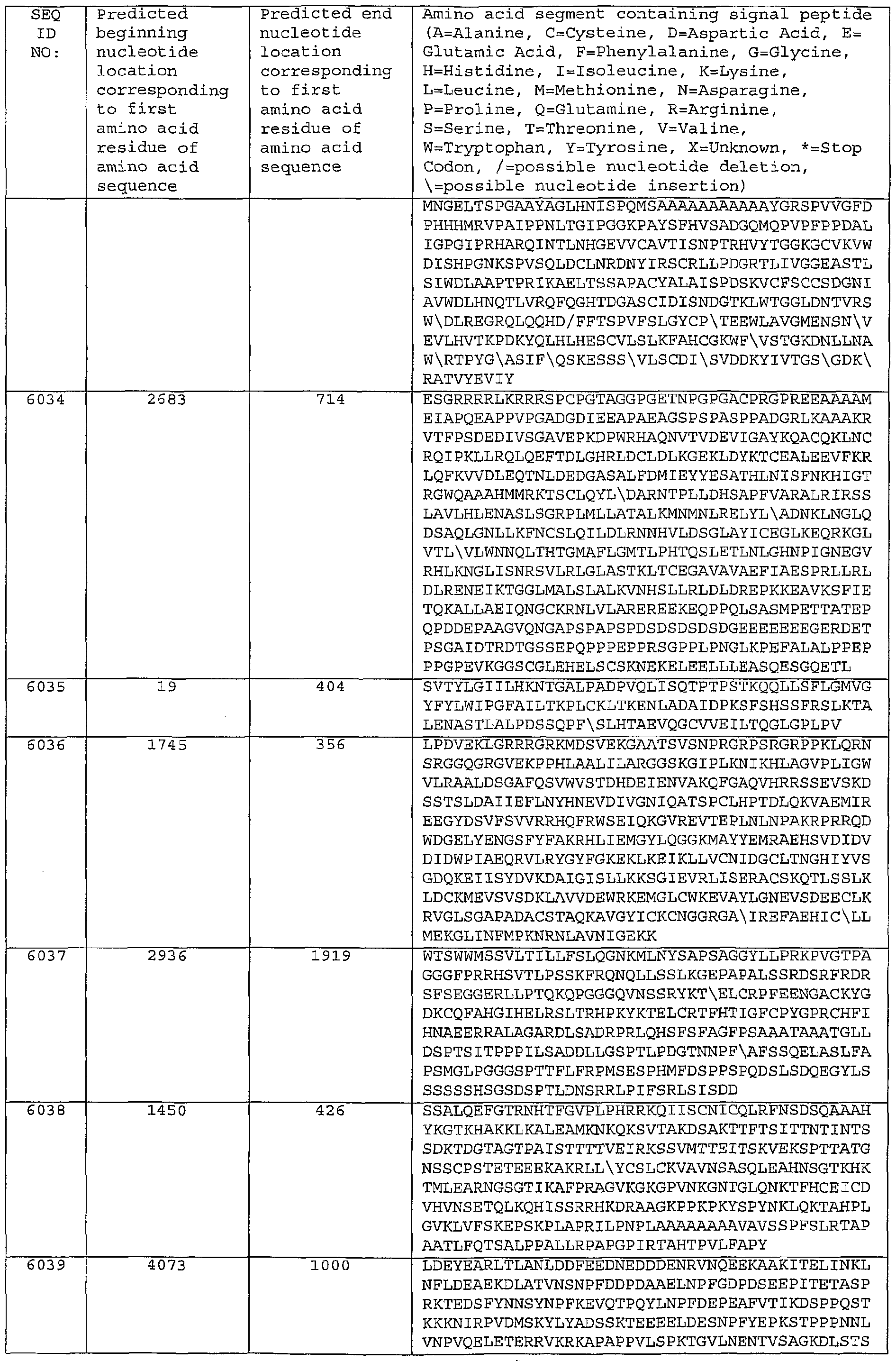 Figure imgf000436_0001