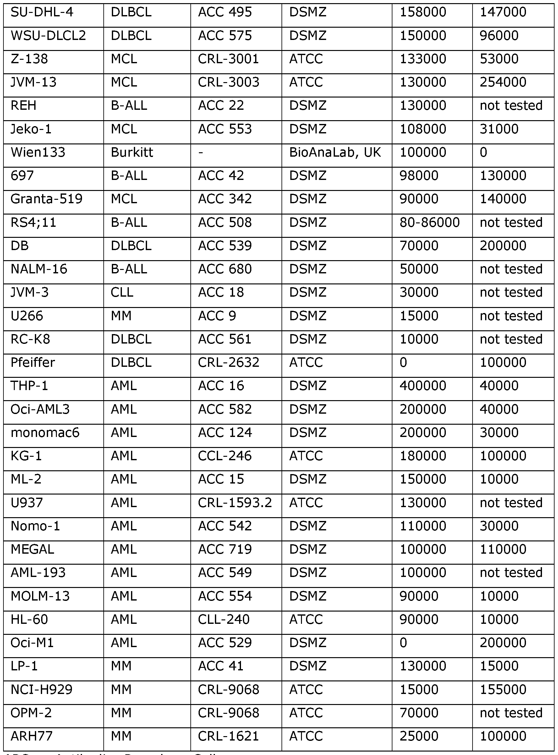 Figure imgf000086_0001